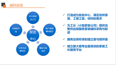 麗屋超市簡介 麗屋超市怎么樣？居然之家麗屋超市建材零售批發(fā)